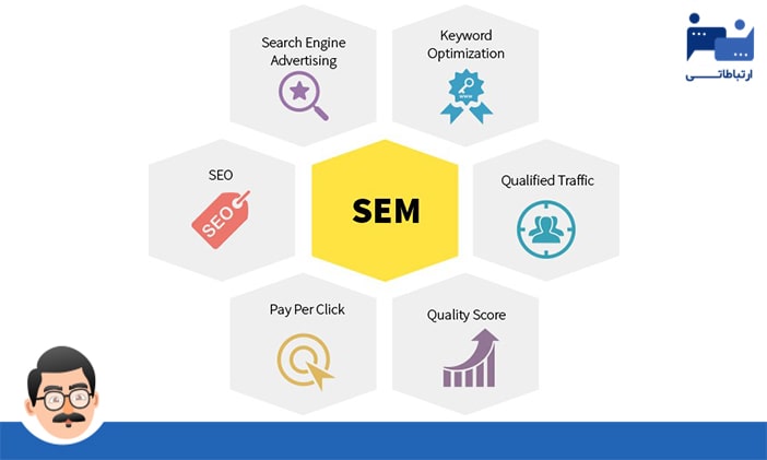 بازاریابی از طریق موتورهای جستجو یا SEM
