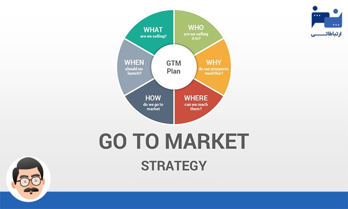 استراتژی ارائه به بازار و دیجیتال مارکتینگ